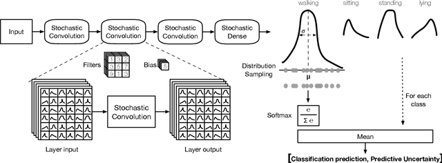 Figure 3 for The Benefit of the Doubt: Uncertainty Aware Sensing for Edge Computing Platforms