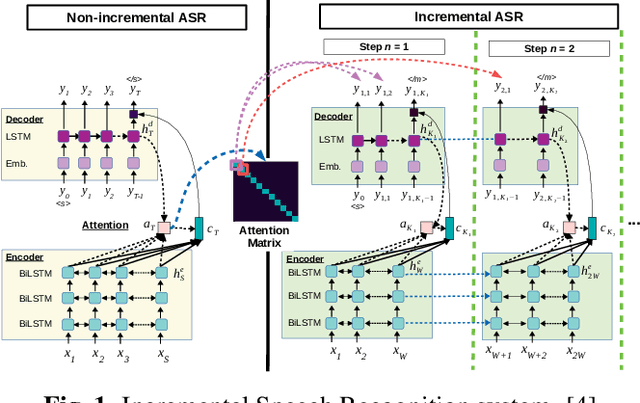 Figure 1 for Simultaneous Speech-to-Speech Translation System with Neural Incremental ASR, MT, and TTS