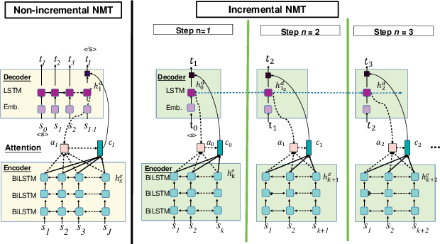 Figure 2 for Simultaneous Speech-to-Speech Translation System with Neural Incremental ASR, MT, and TTS
