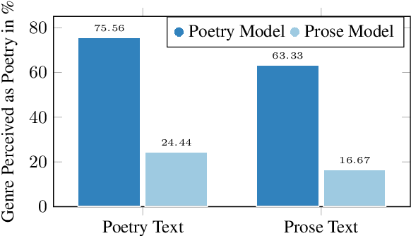 Figure 4 for PoeticTTS -- Controllable Poetry Reading for Literary Studies