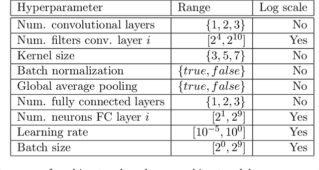 Figure 3 for Bag of Baselines for Multi-objective Joint Neural Architecture Search and Hyperparameter Optimization