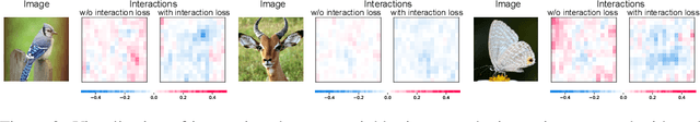 Figure 3 for A Unified Approach to Interpreting and Boosting Adversarial Transferability