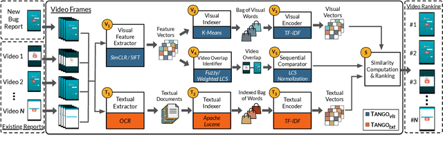 Figure 1 for It Takes Two to Tango: Combining Visual and Textual Information for Detecting Duplicate Video-Based Bug Reports
