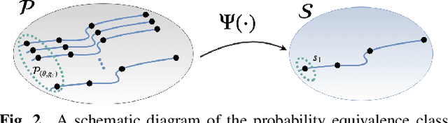 Figure 2 for Compressive Learning for Semi-Parametric Models