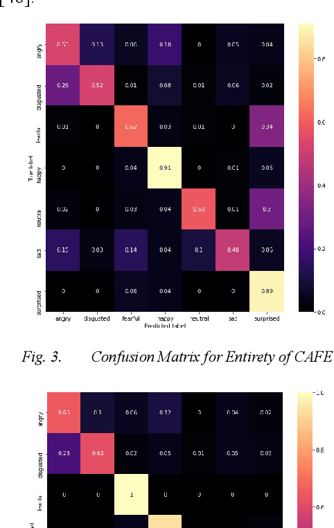 Figure 3 for Training and Profiling a Pediatric Emotion Recognition Classifier on Mobile Devices