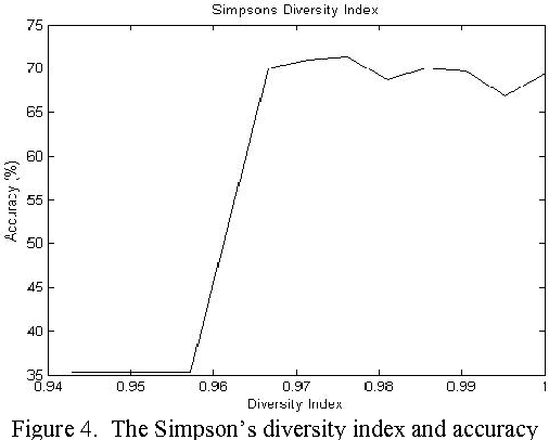 Figure 4 for The use of entropy to measure structural diversity