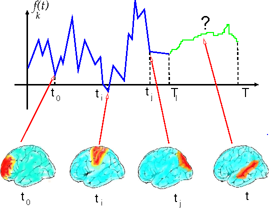 Figure 1 for Locality and low-dimensions in the prediction of natural experience from fMRI