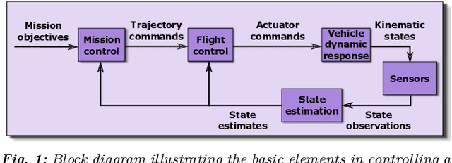 Figure 1 for Efficient Attitude Estimators: A Tutorial and Survey