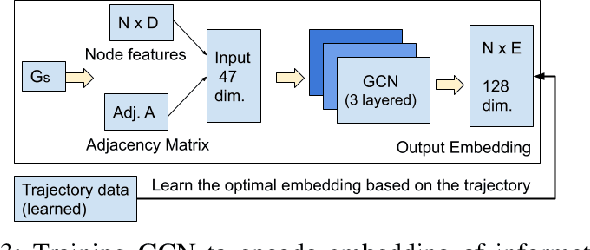 Figure 3 for Spatial Relation Graph and Graph Convolutional Network for Object Goal Navigation