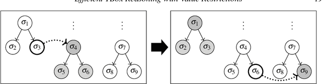 Figure 3 for Efficient TBox Reasoning with Value Restrictions using the $\mathcal{FL}_{o}$wer reasoner
