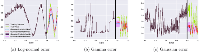 Figure 3 for Simultaneously Reconciled Quantile Forecasting of Hierarchically Related Time Series
