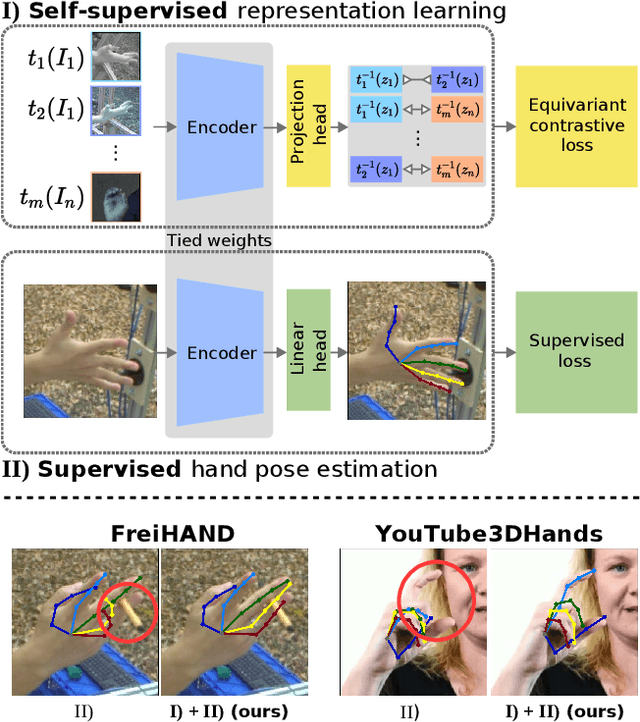 Figure 1 for Self-Supervised 3D Hand Pose Estimation from monocular RGB via Contrastive Learning