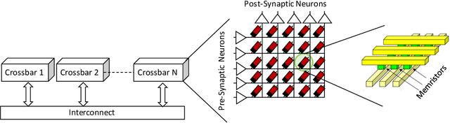 Figure 1 for Mapping of Local and Global Synapses on Spiking Neuromorphic Hardware