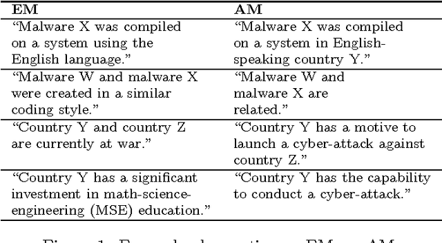 Figure 1 for An Argumentation-Based Framework to Address the Attribution Problem in Cyber-Warfare
