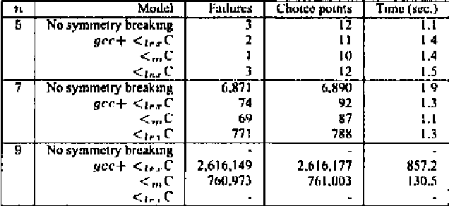 Figure 3 for Multiset Ordering Constraints