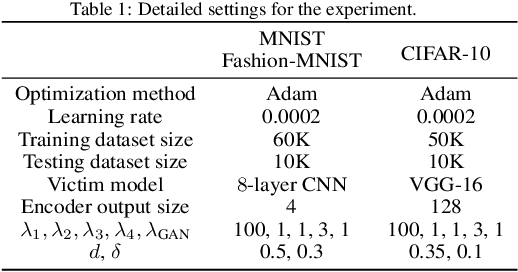 Figure 2 for Self-Supervised Adversarial Example Detection by Disentangled Representation