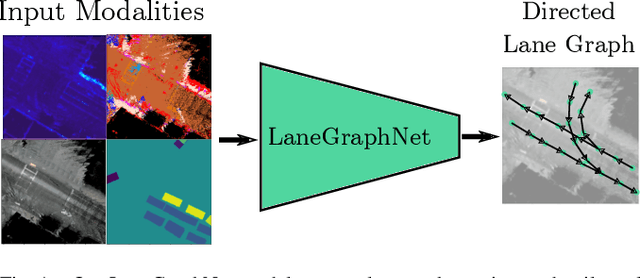 Figure 1 for Lane Graph Estimation for Scene Understanding in Urban Driving