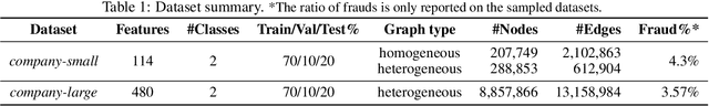 Figure 2 for xFraud: Explainable Fraud Transaction Detection on Heterogeneous Graphs