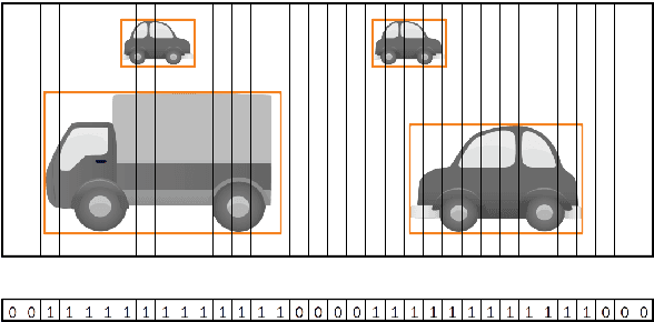 Figure 3 for YOdar: Uncertainty-based Sensor Fusion for Vehicle Detection with Camera and Radar Sensors