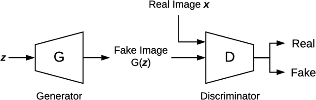 Figure 1 for Disguising Personal Identity Information in EEG Signals