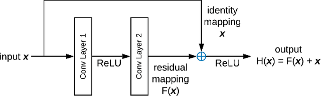 Figure 3 for Disguising Personal Identity Information in EEG Signals