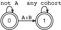 Figure 1 for The Power of Constraint Grammars Revisited