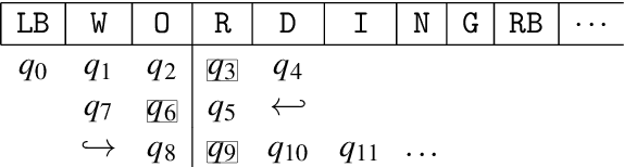 Figure 2 for The Power of Constraint Grammars Revisited