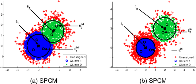 Figure 4 for Sparsity-aware Possibilistic Clustering Algorithms