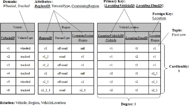 Figure 3 for MEBN-RM: A Mapping between Multi-Entity Bayesian Network and Relational Model