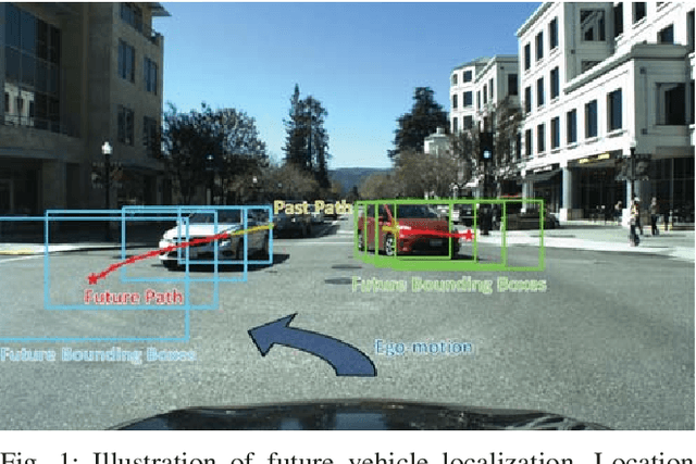 Figure 1 for Egocentric Vision-based Future Vehicle Localization for Intelligent Driving Assistance Systems