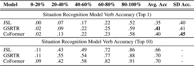 Figure 4 for Ambiguous Images With Human Judgments for Robust Visual Event Classification