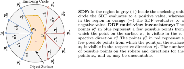 Figure 1 for HDSDF: Hybrid Directional and Signed Distance Functions for Fast Inverse Rendering