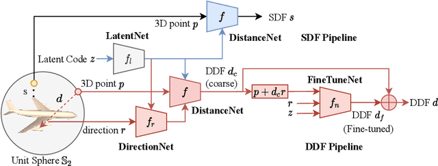 Figure 3 for HDSDF: Hybrid Directional and Signed Distance Functions for Fast Inverse Rendering