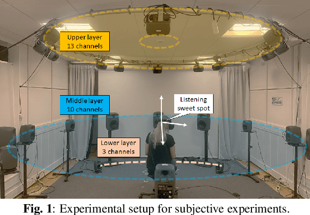 Figure 1 for Perceptual Evaluation on Audio-visual Dataset of 360 Content