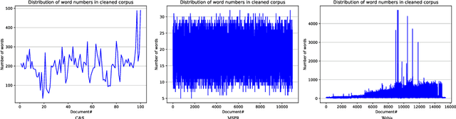Figure 4 for Corpus-Based Paraphrase Detection Experiments and Review