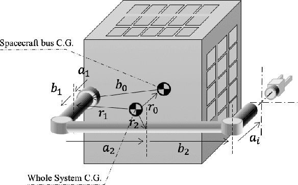 Figure 2 for Imitation Learning for Autonomous Trajectory Learning of Robot Arms in Space