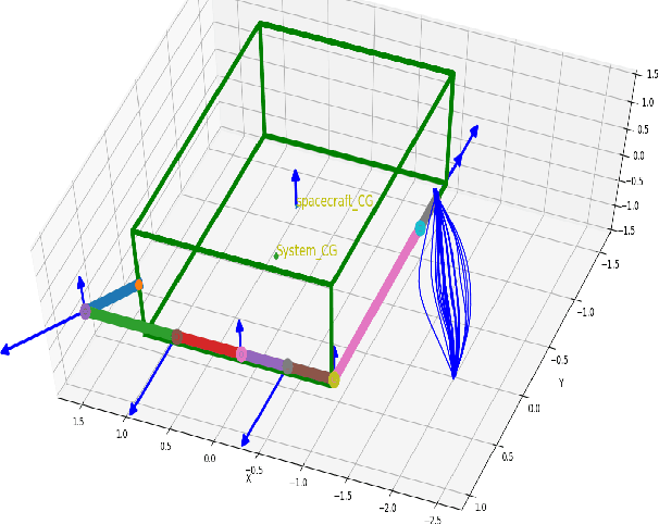 Figure 3 for Imitation Learning for Autonomous Trajectory Learning of Robot Arms in Space
