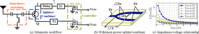 Figure 4 for RF-Transformer: A Unified Backscatter Radio Hardware Abstraction