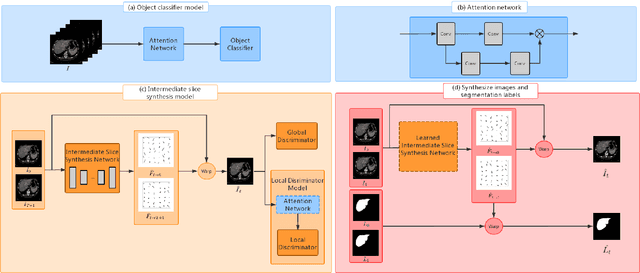 Figure 1 for Inter-slice image augmentation based on frame interpolation for boosting medical image segmentation accuracy
