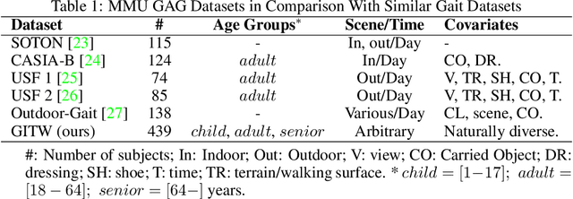 Figure 1 for Gait-based Age Group Classification with Adaptive Graph Neural Network