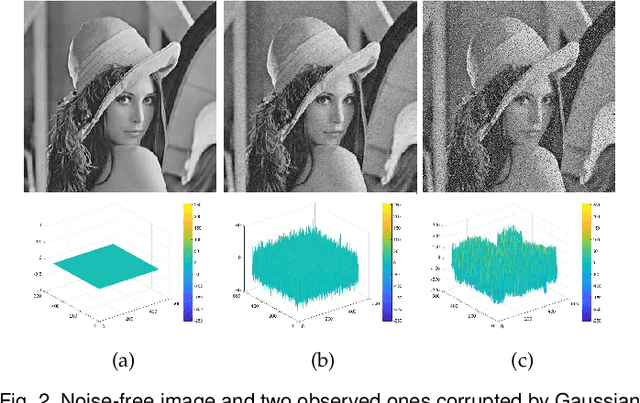Figure 3 for Residual-driven Fuzzy C-Means Clustering for Image Segmentation