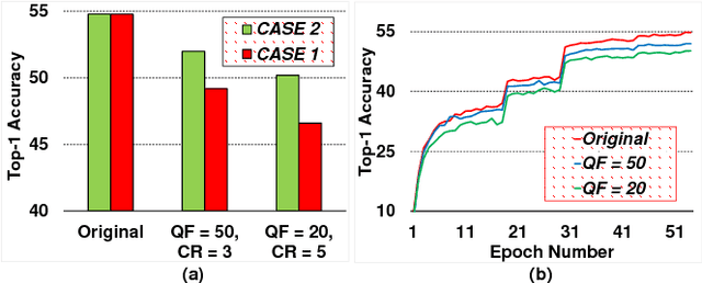 Figure 2 for DeepN-JPEG: A Deep Neural Network Favorable JPEG-based Image Compression Framework