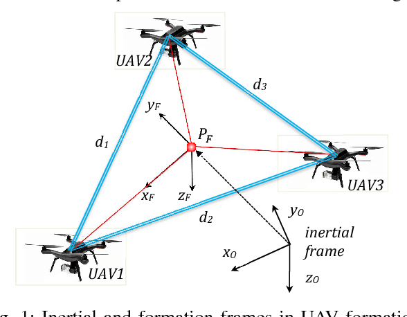 Figure 1 for Angle-Encoded Swarm Optimization for UAV Formation Path Planning
