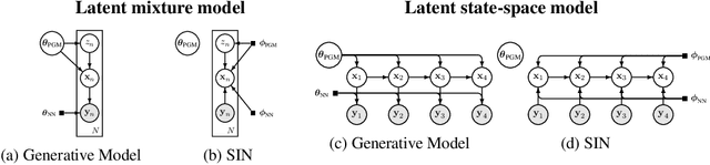 Figure 1 for Variational Message Passing with Structured Inference Networks