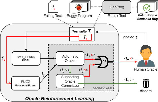 Figure 1 for Human-In-The-Loop Automatic Program Repair