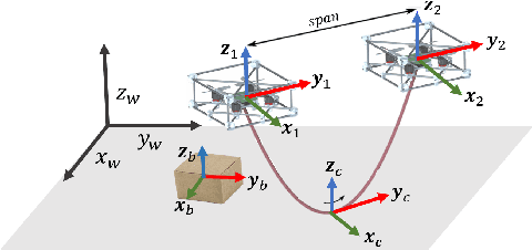 Figure 2 for Non-Prehensile Manipulation of Cuboid Objects Using a Catenary Robot