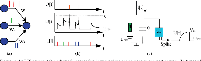 Figure 1 for Towards Understanding the Effect of Leak in Spiking Neural Networks
