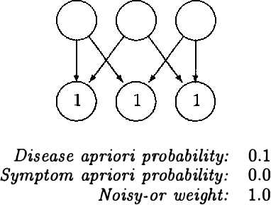 Figure 3 for Inference for Belief Networks Using Coupling From the Past