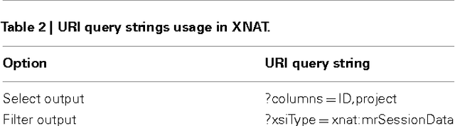 Figure 4 for PyXNAT: XNAT in Python