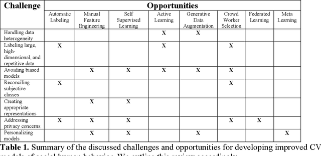 Figure 1 for Challenges and Opportunities for Machine Learning Classification of Behavior and Mental State from Images